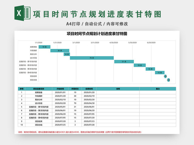 项目时间节点规划计划进度甘特图EXCEL模板