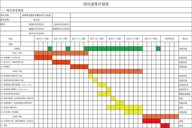 项目进度计划表甘特图EXCEL模板