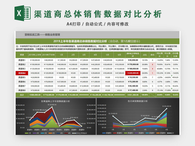 渠道商总体销售数据对比分析EXCEL模板