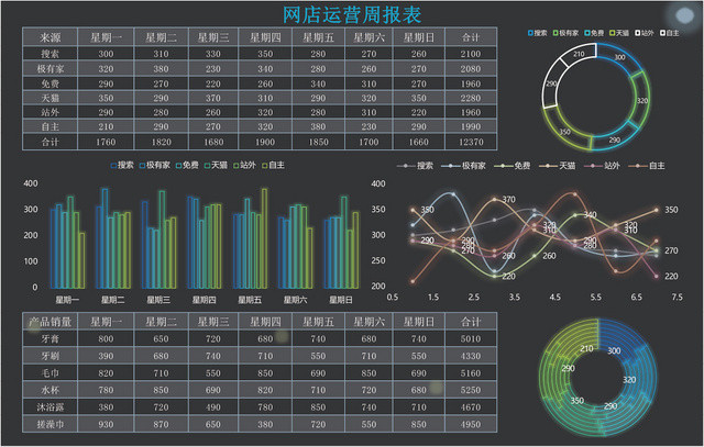 网点运营周报表EXCEL模板