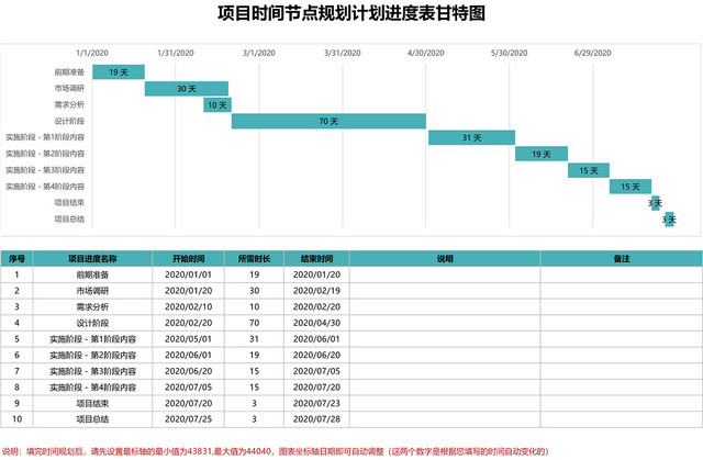 项目时间节点规划计划进度甘特图EXCEL模板