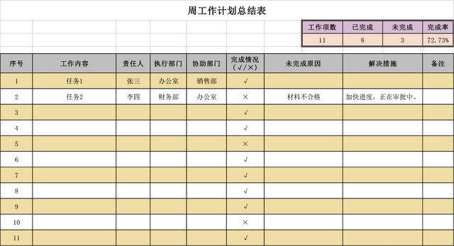 周工作计划表任务总结表EXCEL模板