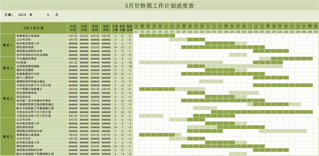 工作计划进度表甘特图EXCEL模板