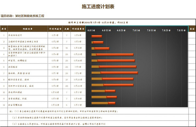 工程施工进度计划表EXCEL模板