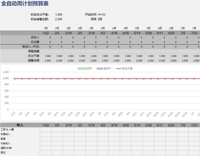 全自动周计划预算表EXCEL模板