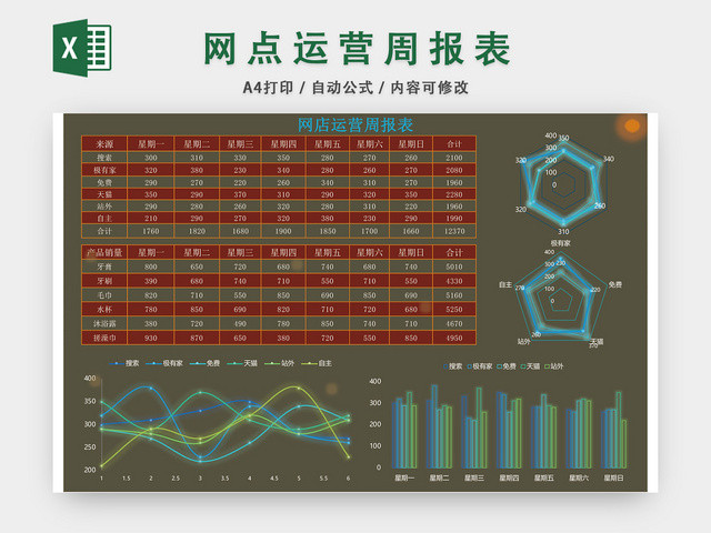 网点运营周报表财务报表EXCEL模板