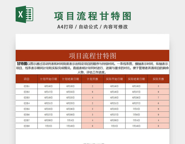 项目流程甘特图EXCEL模板