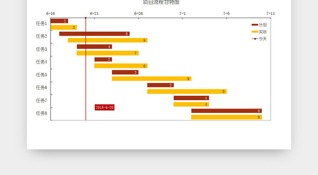 项目流程甘特图EXCEL模板