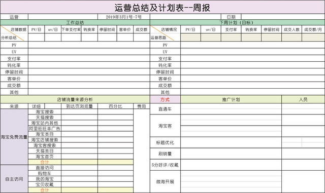 运营总结及计划表EXCEL模板