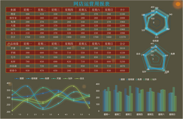 网点运营周报表财务报表EXCEL模板