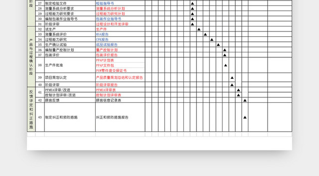 项目管理进度表EXCEL模板