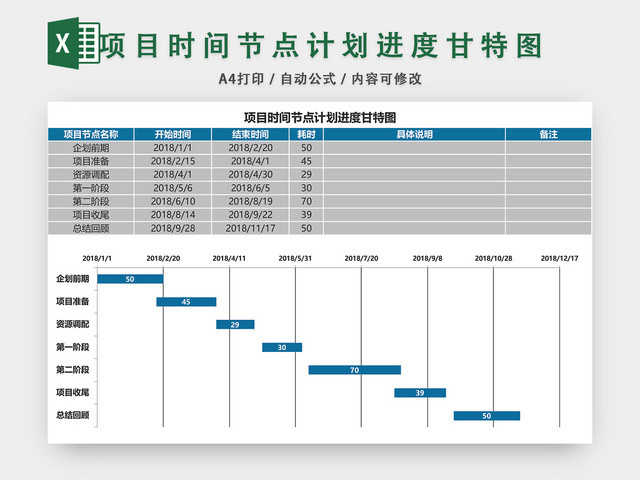 项目时间节点计划进度甘特图EXCEL模板
