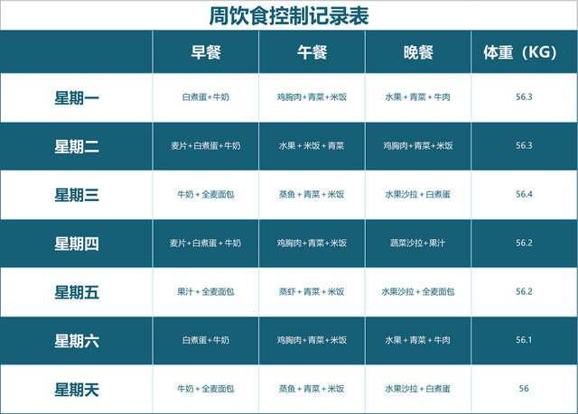 周饮食控制记录表计划表EXCEL模板