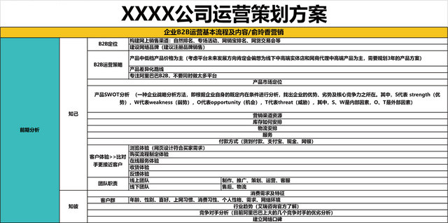 公司运营策划方案EXCEL模板