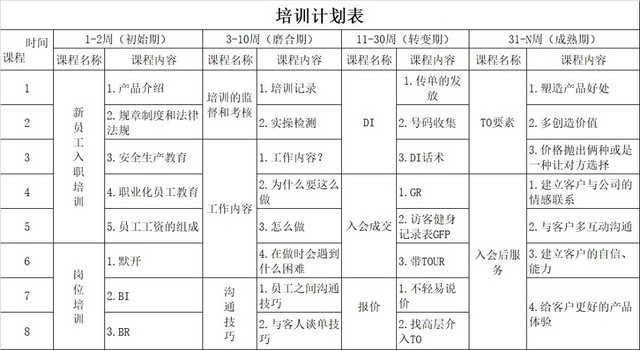 黑白简约员工培训计划表入职培训在职培训