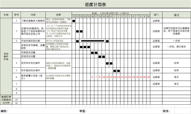 项目进度计划表甘特图EXCEL模板