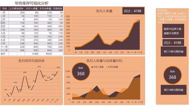 年终库存可视化分析表格EXCEL模板