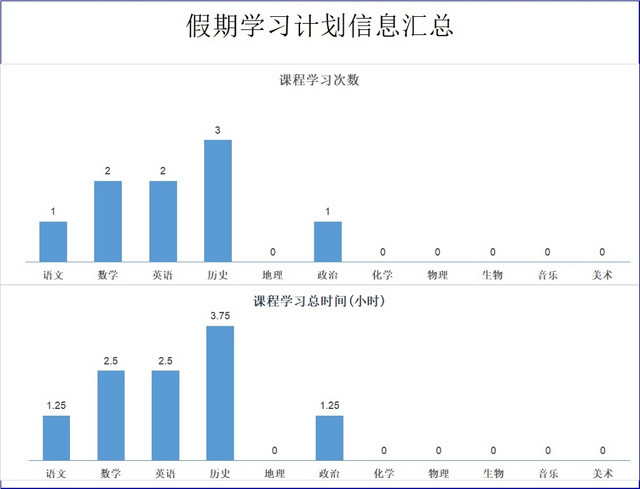 蓝色图表假期学习计划信息汇总学习计划安排