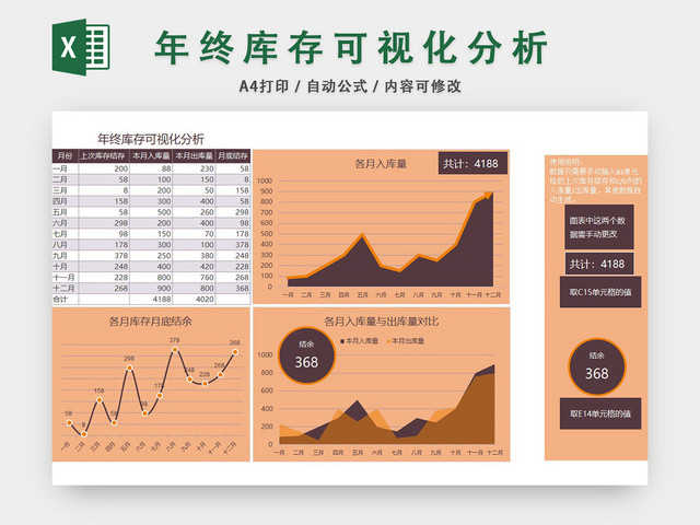 年终库存可视化分析表格EXCEL模板