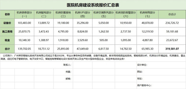 浅绿色医院机房报价表报价汇总表项目明细