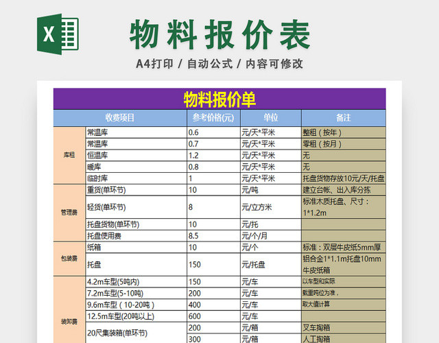 车辆物料详情统计表