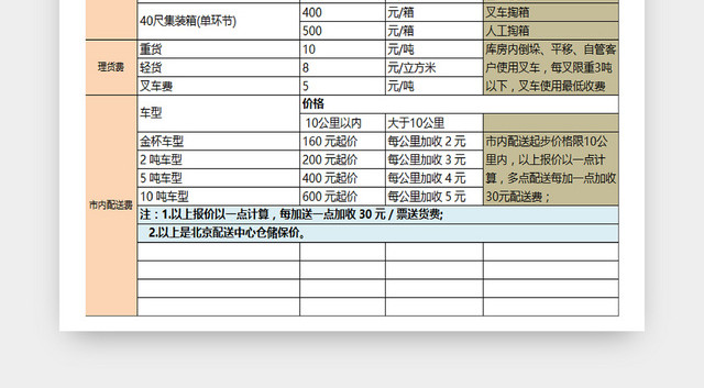 车辆物料详情统计表