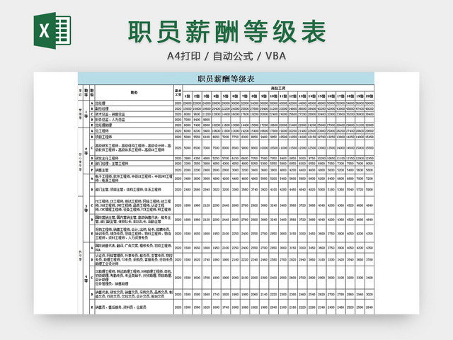 职员薪酬等级表