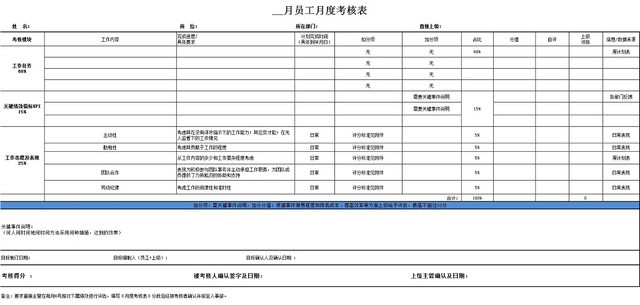 员工月度考核表