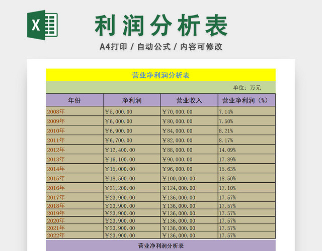 企业营业利润分析统计表