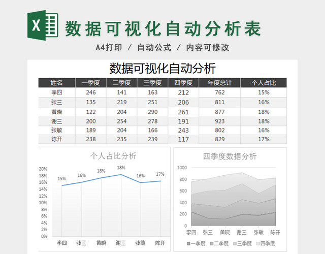 销售报表数据可视化自动分析表