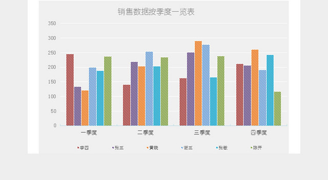 销售报表数据可视化自动分析表