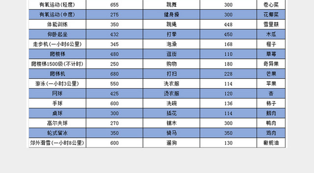 健身运动减肥计划表EXCEL模板