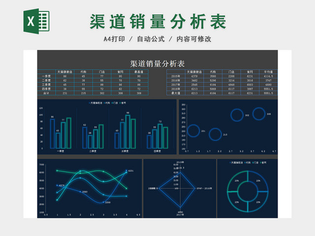 销售营业报表数据分析表