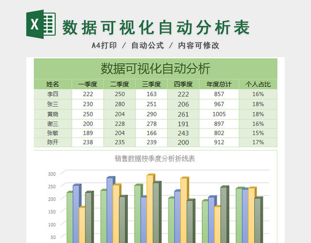 销售报表数据可视化自动分析表