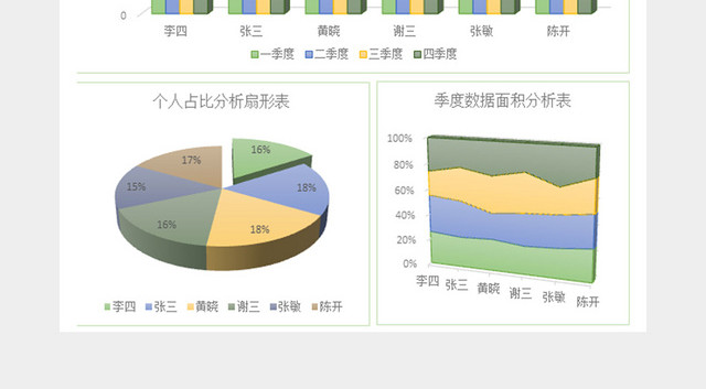 销售报表数据可视化自动分析表