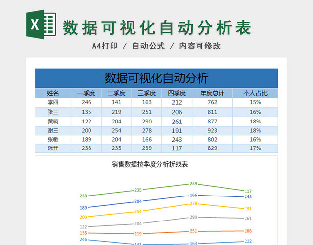 销售报表数据可视化自动分析表