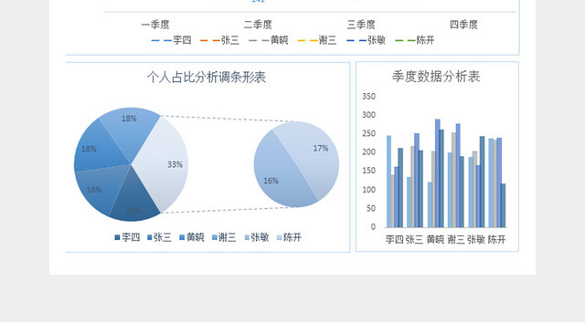 销售报表数据可视化自动分析表