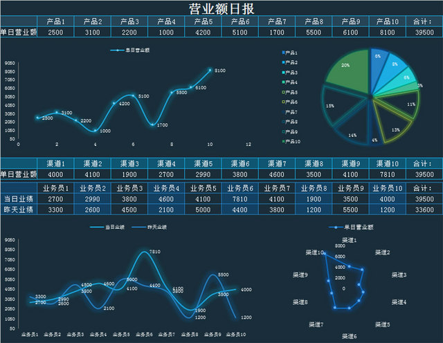 销售营业报表数据分析表