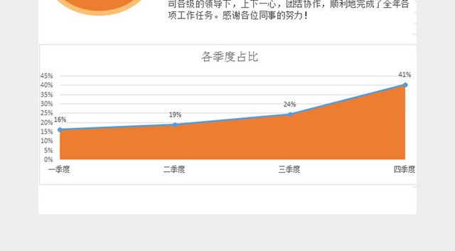 销售报表数据可视化自动分析表