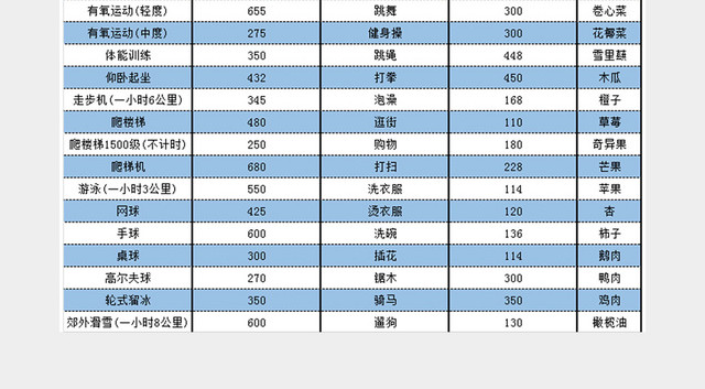 健身周计划表EXCEL模板