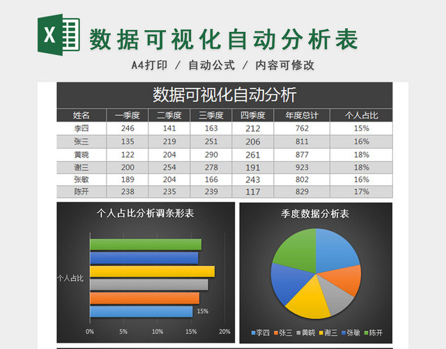 销售报表数据可视化自动分析表