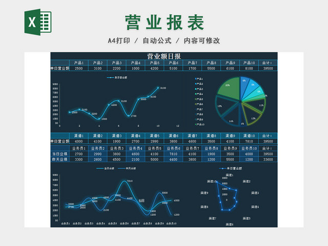 销售营业报表数据分析表