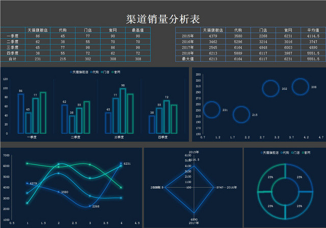 销售营业报表数据分析表