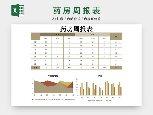 药房周报表EXCEL模板