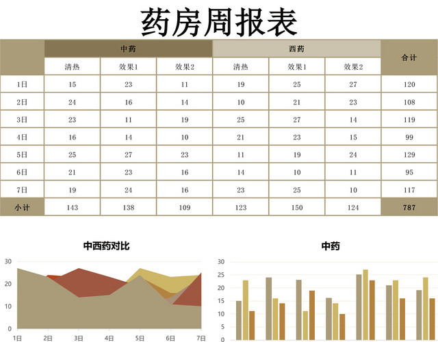 药房周报表EXCEL模板