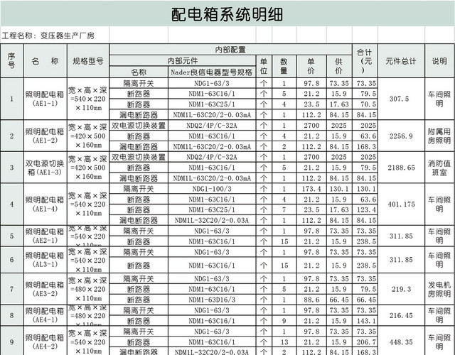 配电箱系统价格明细EXCEL模板