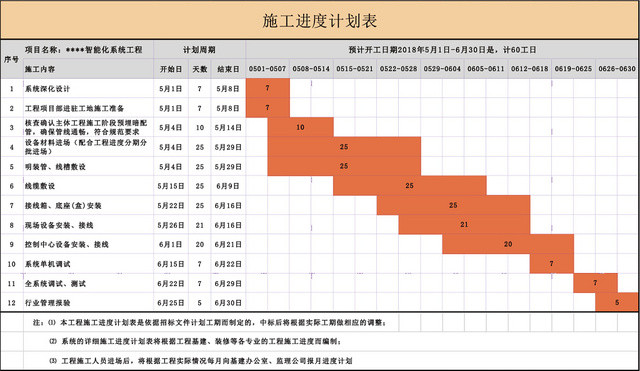 施工进度计划表甘特图EXCEL模板