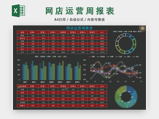 网店运营周报表EXCEL模板