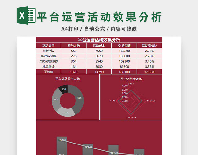 平台运营活动效果分析计划表EXCEL模板