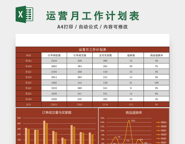 运营月工作计划表EXCEL模板
